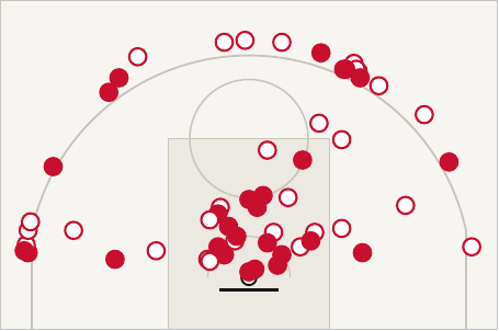 Mappa di tiro di Olimpia Milano: 57 tiri, pieni i segnati, vuoti gli sbagliati