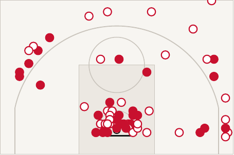 Mappa di tiro di Olimpia Milano: 68 tiri, pieni i segnati, vuoti gli sbagliati