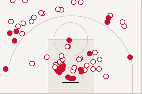 Mappa di tiro di Olimpia Milano: 65 tiri, pieni i segnati, vuoti gli sbagliati