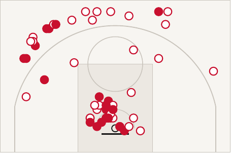Mappa di tiro di Olimpia Milano: 54 tiri, pieni i segnati, vuoti gli sbagliati