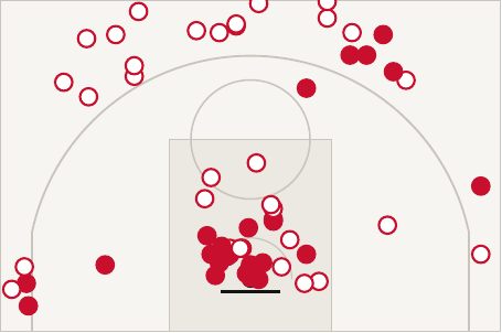 Mappa di tiro di Olimpia Milano: 57 tiri, pieni i segnati, vuoti gli sbagliati