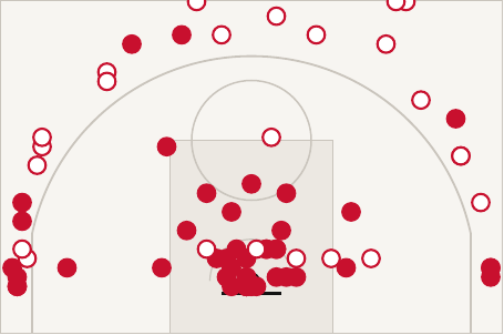 Mappa di tiro di Olimpia Milano: 68 tiri, pieni i segnati, vuoti gli sbagliati