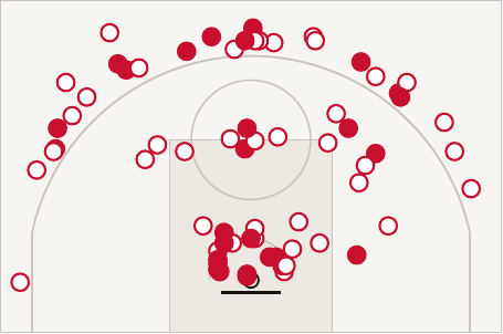 Mappa di tiro di Olimpia Milano: 69 tiri, pieni i segnati, vuoti gli sbagliati